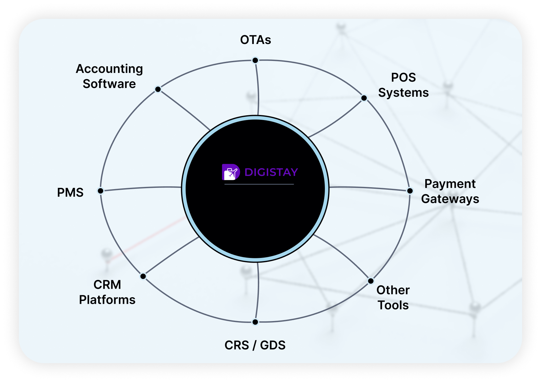 Seamless Integrations